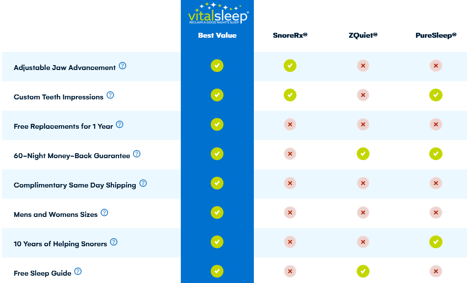 Which is the best Anti-Snoring Devices?